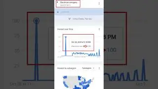 Using AI to Discover Trending Keywords - Pro Tip!