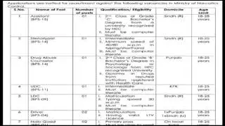Narcotics Control Ministry Jobs Govt of Pakistan 2022/Assistant/Drug Abuse/Steno/UDC/LDC/Driver/Naib
