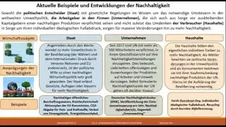 Nachhaltigkeit und Verbraucherschutz