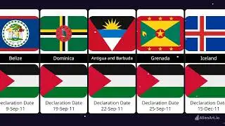 The Last 50 Countries to Recognize Palestine as a State