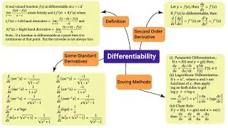 Exercise 5.5 Part 1 II Continuity and Differentiability class 12 II NCERT important questions