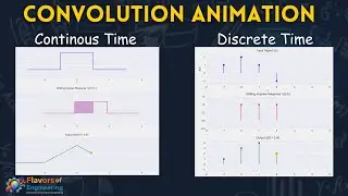 Convolution Animation | Continuous & Discrete Time Signal Convolution Animation | Signal and Systems