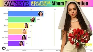 KATSEYE ~ BEAUTIFUL CHAOS (Album Distribution)