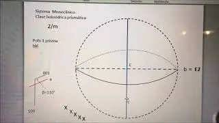 EJERCICIO 4 Proyección estereográfica de sistema monoclínico 2° parte