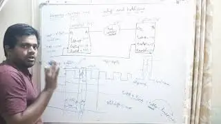 [Синтез/СТА] задержка при нарушении настройки и задержка при нарушении удержания