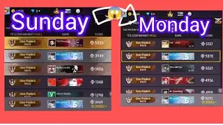 Sunday - top2  in MAC10 gun but 😱amonday 70 position 😡😡 #freefire #hacker 