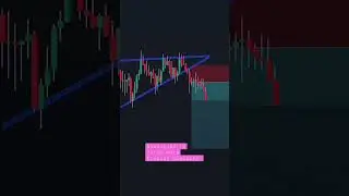 Symmetrical triangle breakout trading #shorts #youtubeshorts #forextrading