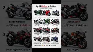 Top 10 fastest bike available in India#business bikes #fastest #bikeride #trending #recent4recent