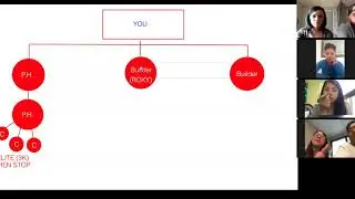 dōTERRA Placement Strategy
