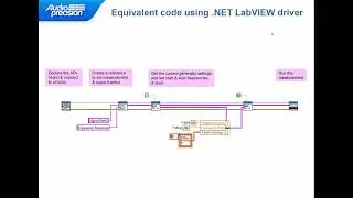 Audio Precision APx LabVIEW Driver Video, Part 1 (한글 자막)