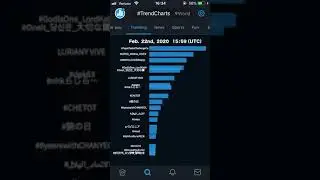 Twitter | #TrendCharts World | Feb. 22nd, 2020
