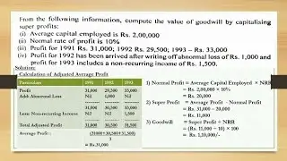 Valuation of Goodwill # Problem -14 # Capitalisation of Super Profit Method# Corporate Accounting