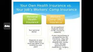 Hurt-at-Work_-Intro-to-Workers'-Compensation-Process
