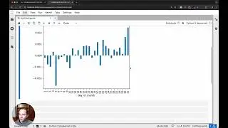 Quickly test trading strategy with 191.6% returns over 10 years