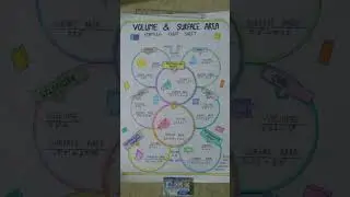 #mathematics chart, volume & surface area formula