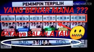 CURANG ? ||| VOTE 02 TIBA-TIBA TURUN DRASTIS SAAT LIVE VOTE PILPRES 2019 (Bagaimana tanggapan kamu?)