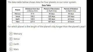 The data table below shows data for four planets in our solar system. Data Table Planet Distance fro