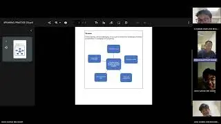 Group discussion english : the challenges university students face in managing online learning