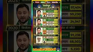राघोपुर 