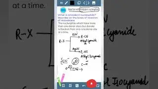 Haloalkane| reaction with Ambidentate nucleophile| Nucleophile|