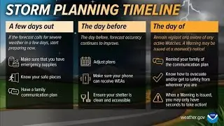 Severe Weather Preparedness | Part 2 | Storm planning timeline & local NWS offices.