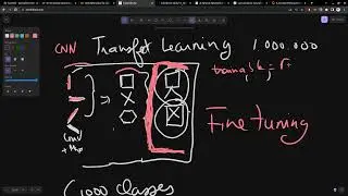 Vidéo 105/160 - Le Fine-Tuning : Réentrainement d'un modèle pré-entrainé