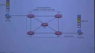 Packet Switching