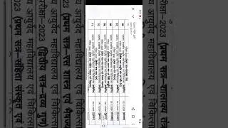 UPPSC Homoeopathic Medical Officer Exam Date 2026 घोषित | Official Notice Update #youtube #shorts