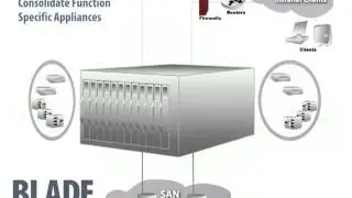 Why Use Blade Server Systems