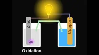 SSvid net  Galvanic Cell Animation ZnCu 360p