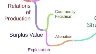 Marxist Thought