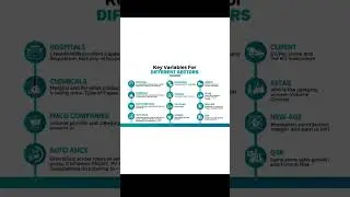 Key Variables That Drive Different Sectors. Business & Market Insights. #stockmarket #youtubeshorts