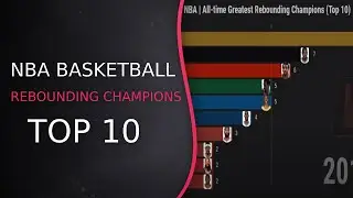 NBA Basketball | All-time Rebound Champions Top 10 (1950-2019)