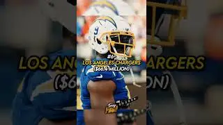 NFL Teams with the Most Cap Space | New Clips | #blowup #nfl #nflplayer #football #shorts #edit
