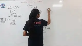 Newton's law of motion || Alisha Khobragade || Gyanutsav || Siddhivinayak Education Institute | NEET