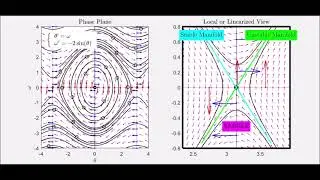 Linearized vs Global Phase Portrait - Ideal Pendulum