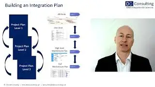 M&A Integration: Building an Integration Plan
