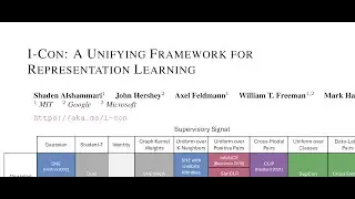 I-Con: A Unifying Framework for Representation Learning