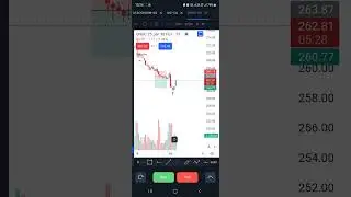 ONGC Future Scalp #trading #Scalp #price action