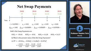 Net Swap Payments (SOA Exam FM &ndash; Module 4, Section 7, Example 1)
