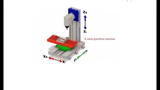 11 - CNC TAKIM TEZGAHLARINDA EKSENLER