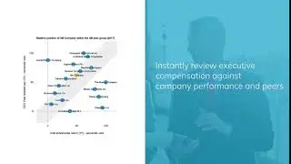Pay for performance analysis