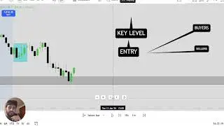 Watch how simple it is to spot a fair value gap failure