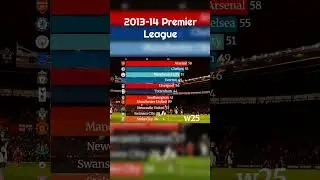 2013&ndash;14 Premier League: An Epic Championship Battle   #football #manchestercity #arsenal