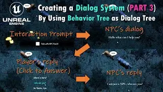 Unreal Engine 5: [Part3] Creating a Dialog System by Using Behavior Tree as Dialog Tree