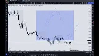 Как торговать сессионную ликвидность?