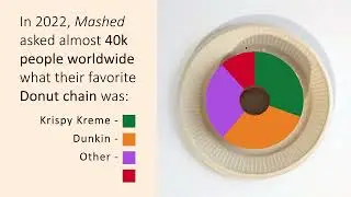 DuongK Donut Chain Fact Infographic 2