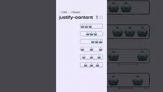 CSS Flex Items/ Justify content / Align items for row / Align content Flex wrap 