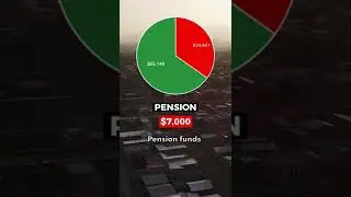 Living on $100,000 After Taxes in Ethiopia #shorts #taxes #finance #ethiopia