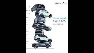 Proxima by Welspun One | The Future of Logistics is Vertical